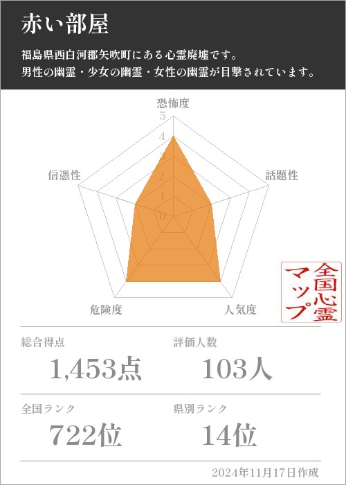 赤い部屋の基本情報画像