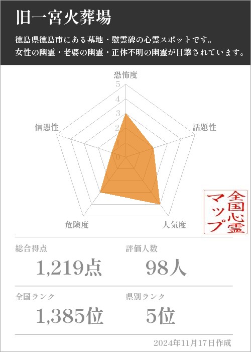 旧一宮火葬場の基本情報画像