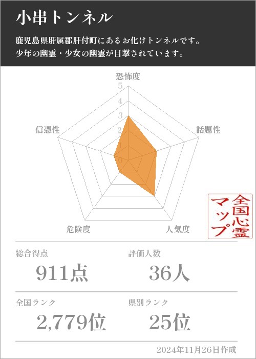 小串トンネルの基本情報画像