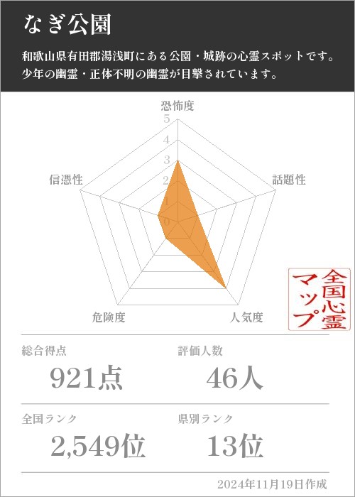 なぎ公園の基本情報画像