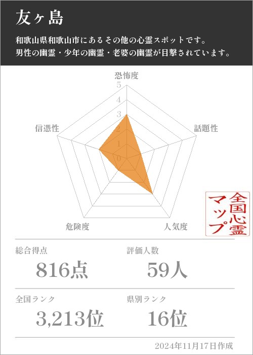 友ヶ島の基本情報画像