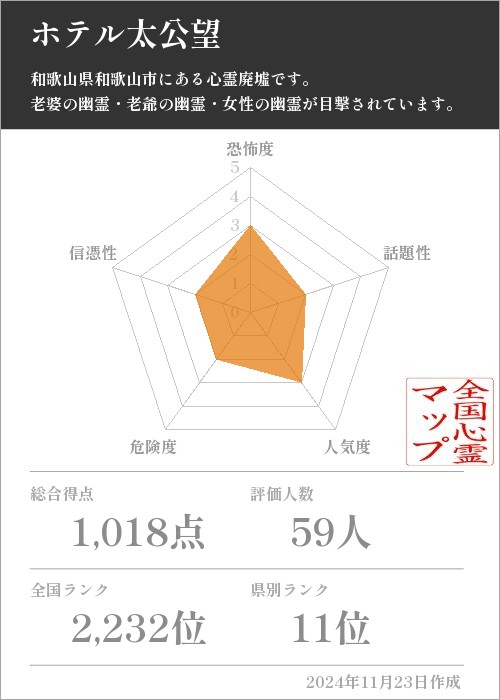 ホテル太公望の基本情報画像