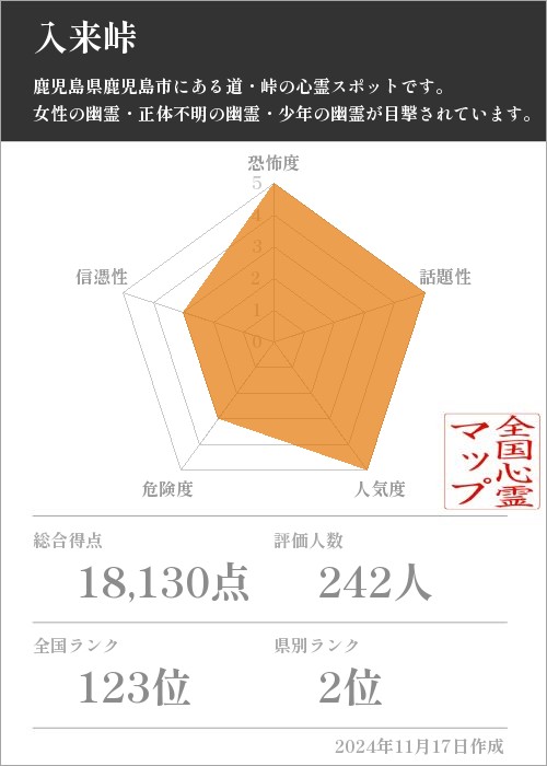 入来峠の基本情報画像