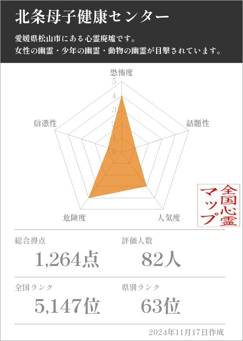 北条母子健康センターの基本情報画像