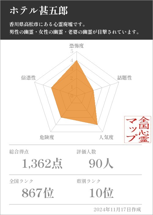 ホテル甚五郎の基本情報画像