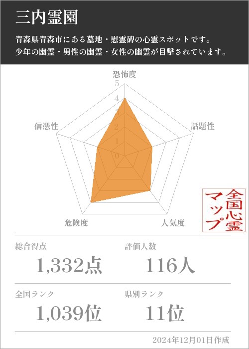 三内霊園の基本情報画像