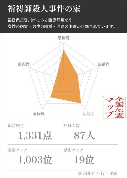 祈祷師殺人事件の家の基本情報画像