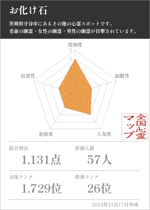 お化け石の基本情報画像