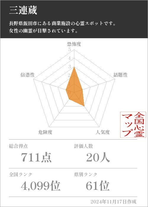 三連蔵の基本情報画像