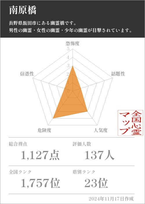 南原橋の基本情報画像