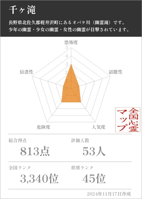 千ヶ滝の基本情報画像