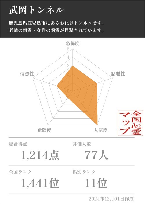 武岡トンネルの基本情報画像