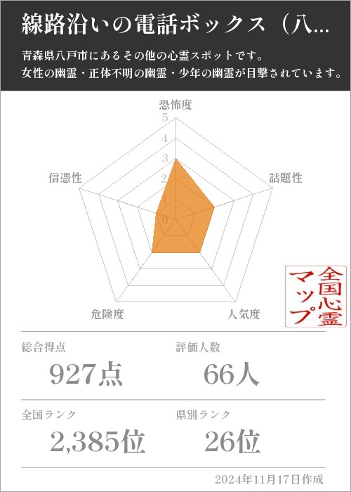 線路沿いの電話ボックス（八戸線）の基本情報画像