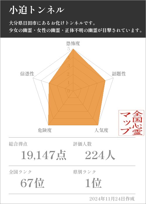 小迫トンネルの基本情報画像