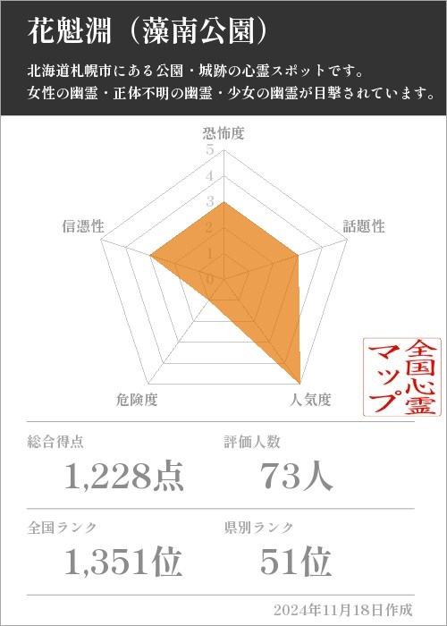 花魁淵（藻南公園）の基本情報画像