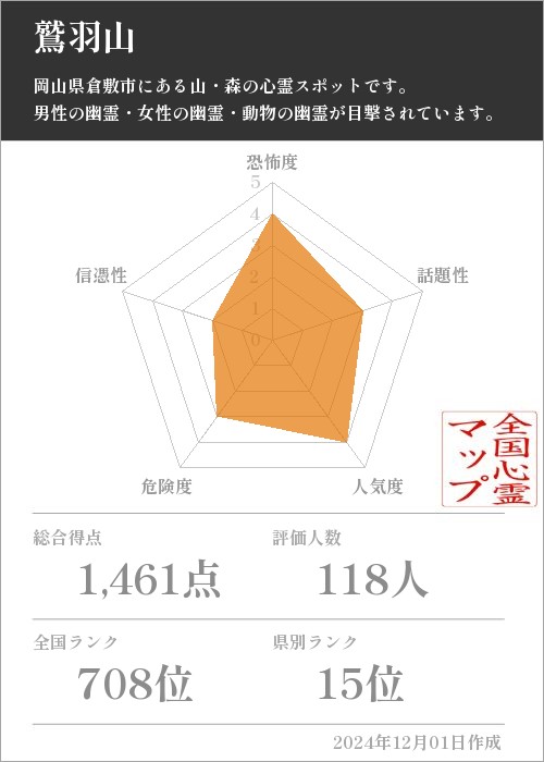 鷲羽山の基本情報画像