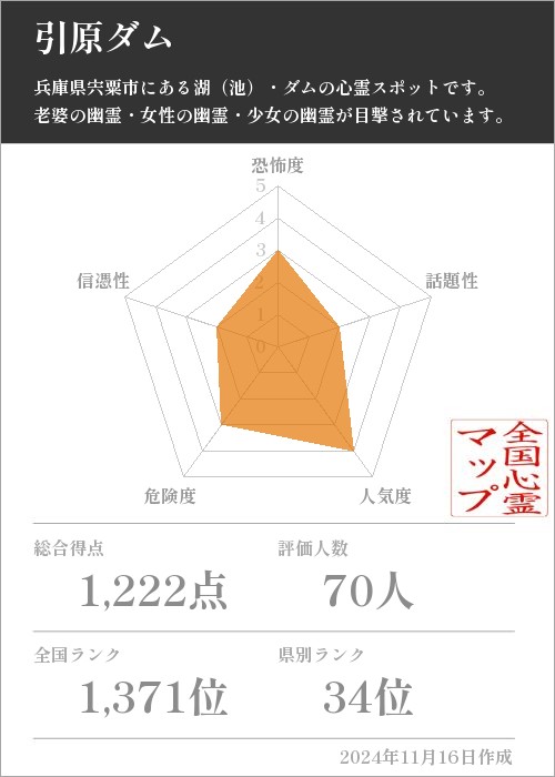 引原ダムの基本情報画像