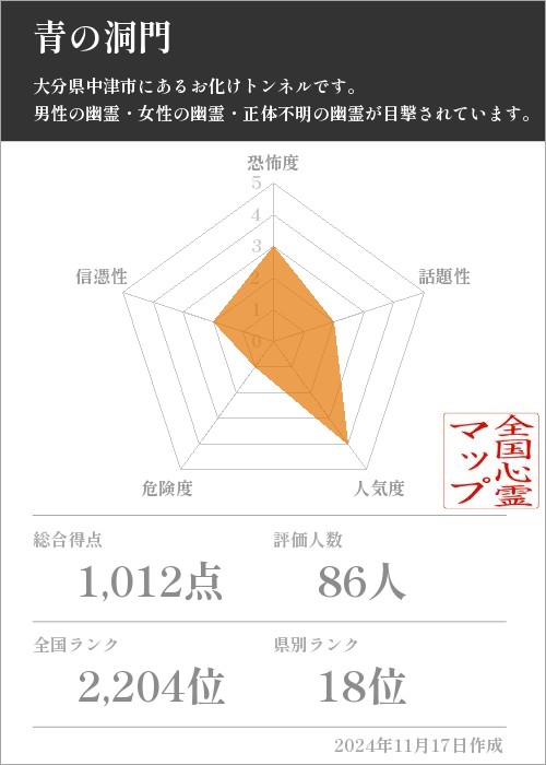 青の洞門の基本情報画像