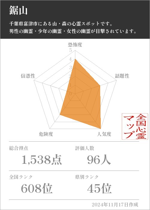 鋸山の基本情報画像