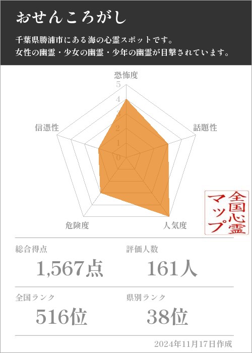 おせんころがしの基本情報画像