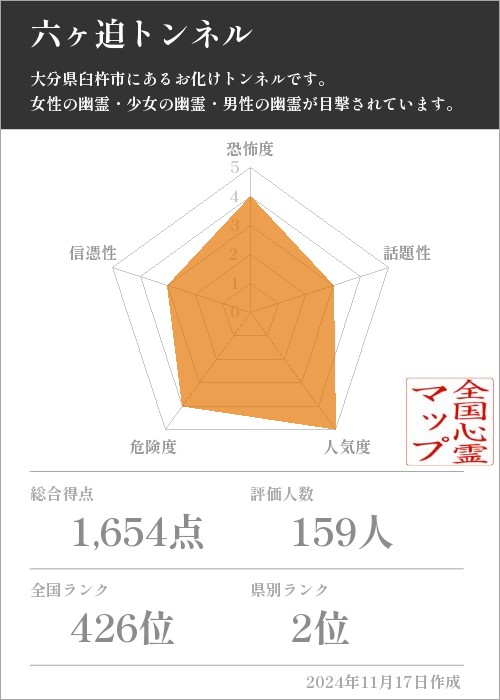 六ヶ迫トンネルの基本情報画像