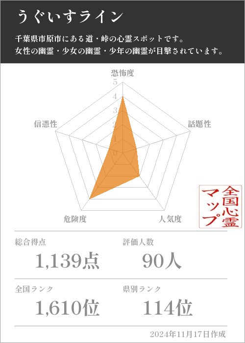 うぐいすラインの基本情報画像