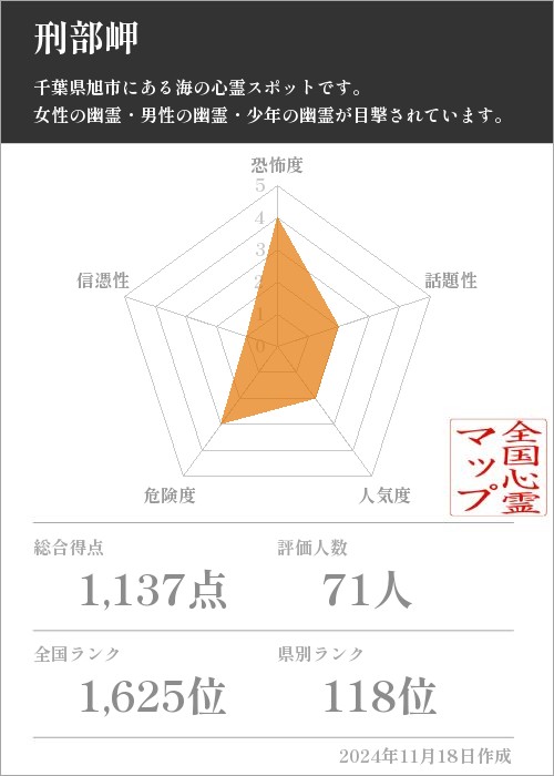 刑部岬の基本情報画像