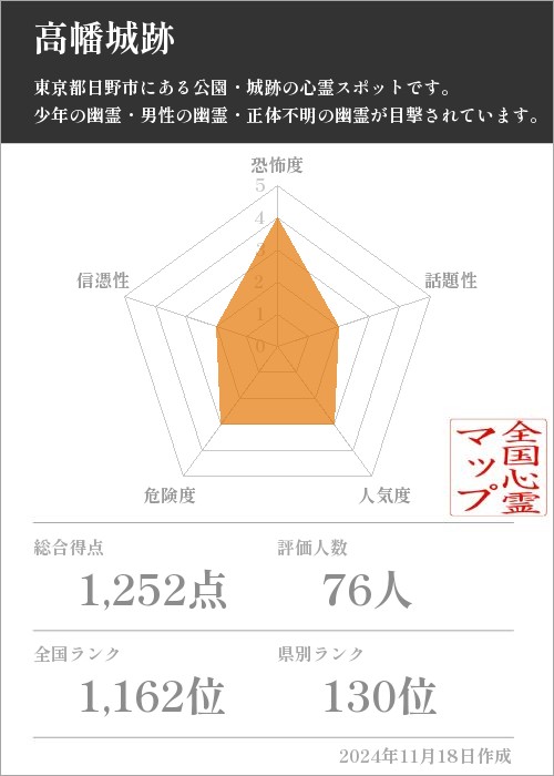 高幡城跡の基本情報画像