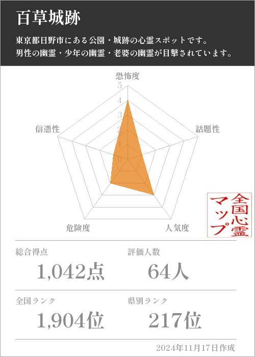 百草城跡の基本情報画像