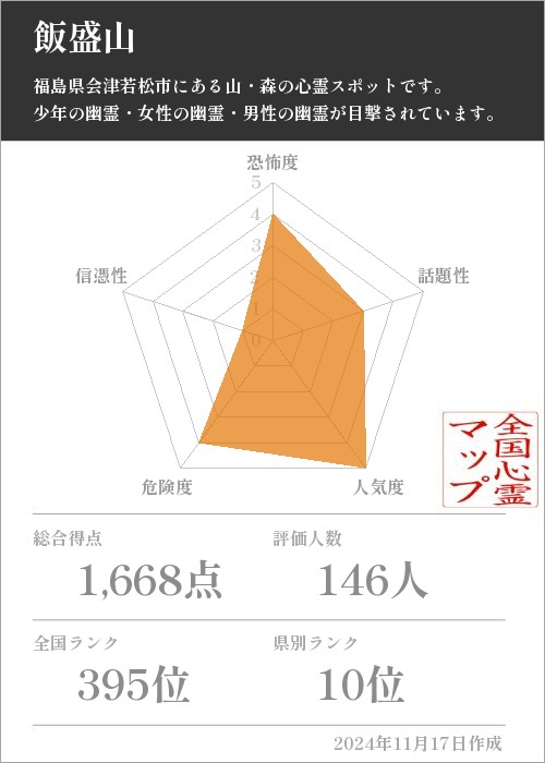 飯盛山の基本情報画像