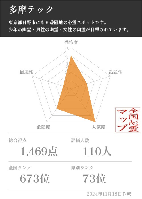 多摩テックの基本情報画像