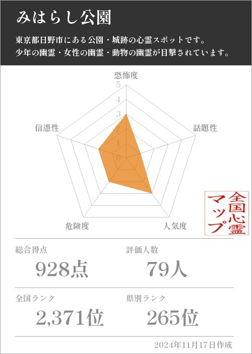 みはらし公園の基本情報画像