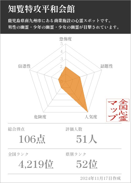 知覧特攻平和会館の基本情報画像