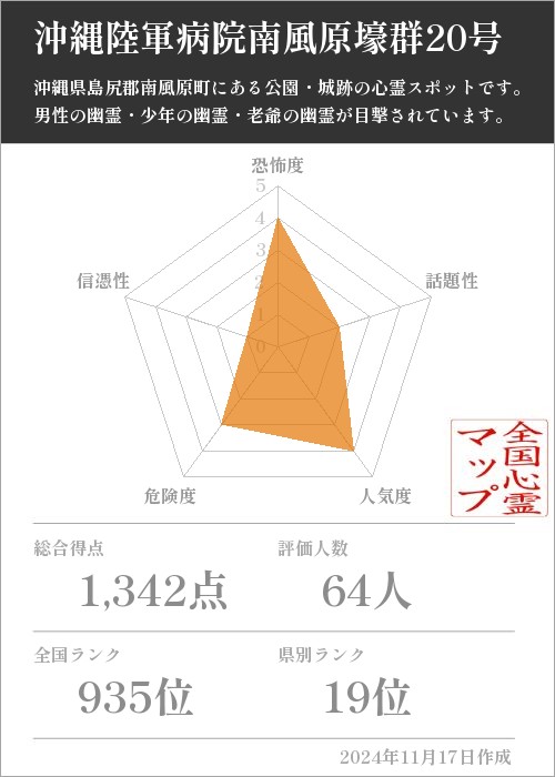 沖縄陸軍病院南風原壕群20号の基本情報画像