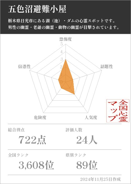 五色沼避難小屋の基本情報画像