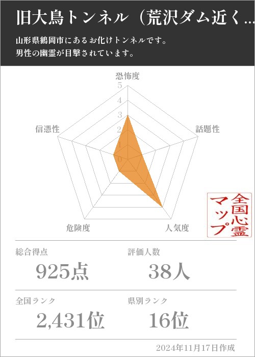 旧大鳥トンネル（荒沢ダム近く）の基本情報画像