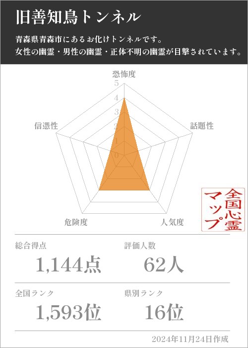 旧善知鳥トンネルの基本情報画像