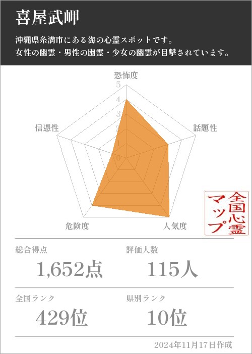 喜屋武岬の基本情報画像