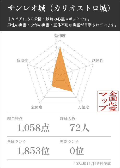 サンレオ城（カリオストロ城）の基本情報画像