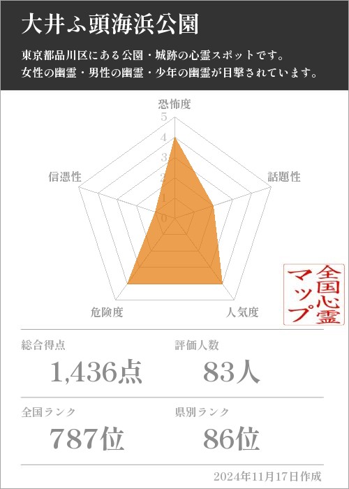 大井ふ頭海浜公園の基本情報画像