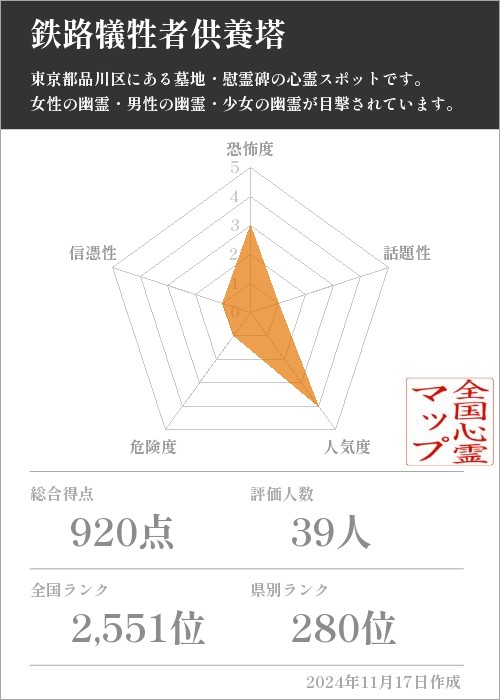 鉄路犠牲者供養塔の基本情報画像