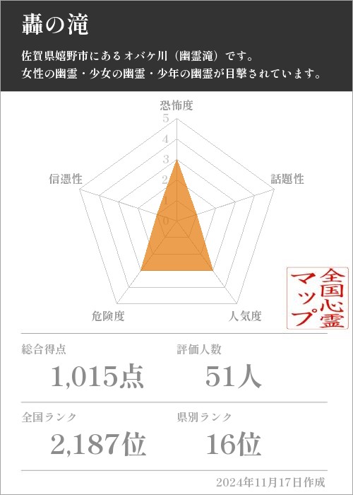 轟の滝の基本情報画像