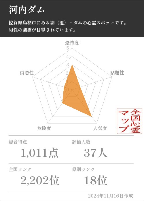 河内ダムの基本情報画像