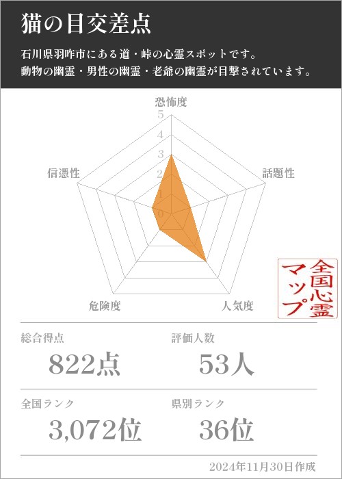 猫の目交差点の基本情報画像