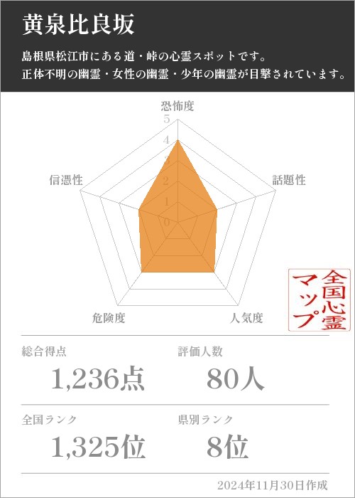 黄泉比良坂の基本情報画像