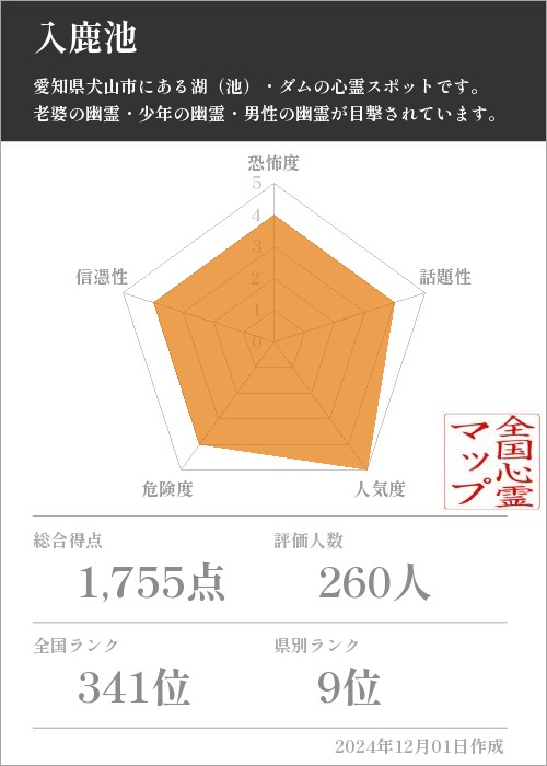 入鹿池の基本情報画像