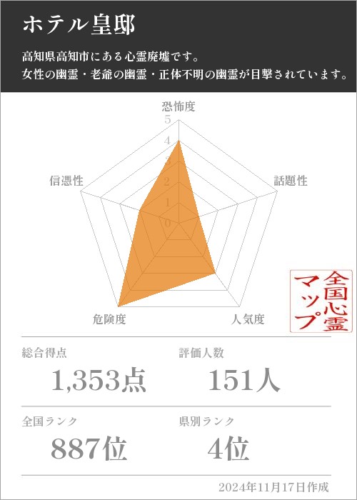 ホテル皇邸の基本情報画像