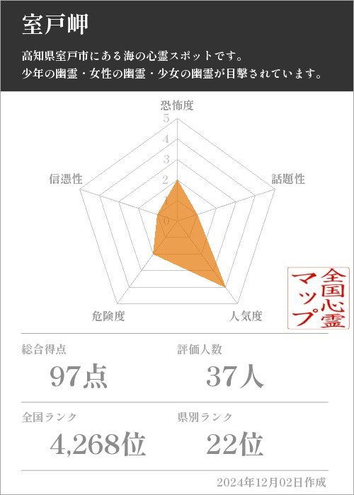 室戸岬の基本情報画像