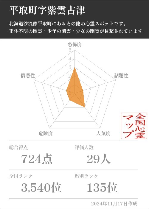 平取町字紫雲古津の基本情報画像