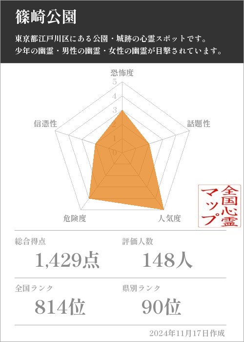 篠崎公園の基本情報画像